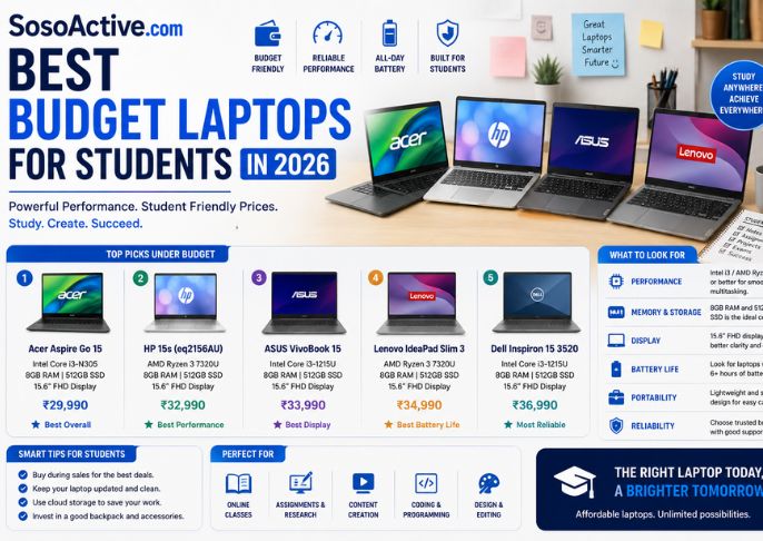 SosoActive.com